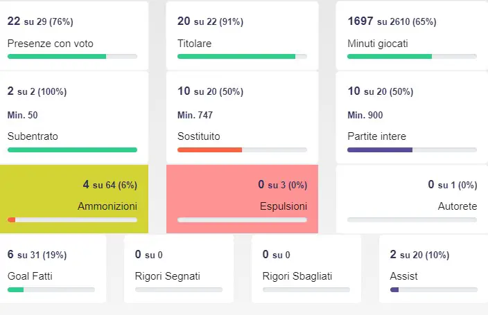 Retegui conquista Spalletti ma cosa gli manca per essere un top?